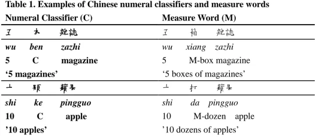 Table 1. Examples of Chinese numeral classifiers and measure words 