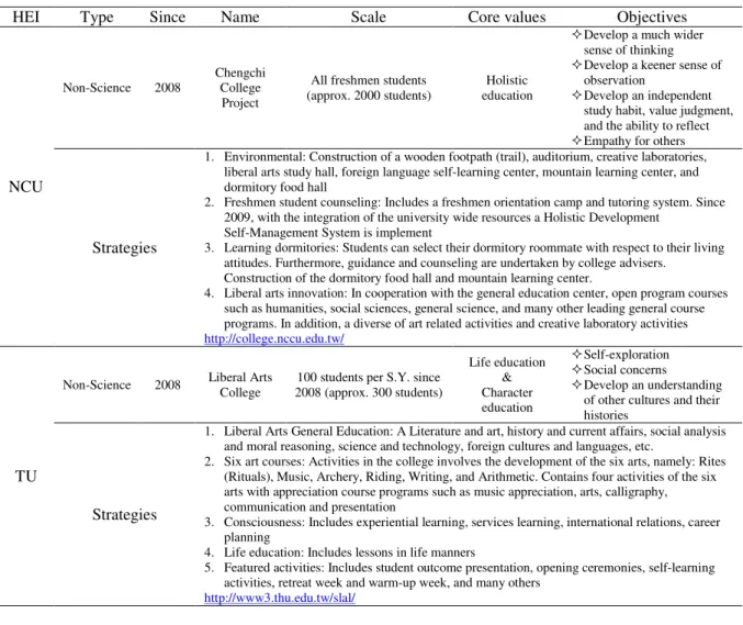 Table 1 … continued 