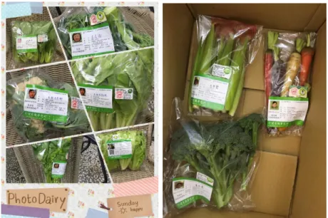 Figure 2. (left) Farmers usually send 6 to 8 kinds of vegetables each time. 
