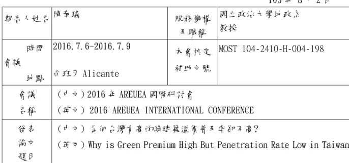 表  Y04  科技部補助國內專家學者出席國際學術會議報告  105 年 8 月 2 日 報告人姓名 陳奉瑤 服務機構 及職稱 國立政治大學地政系 教授      時間 會議      地點 2016.7.6-2016.7.9 西班牙 Alicante 本會核定 補助文號 MOST 104-2410-H-004-198 會議 名稱  (中文) 2016 年 AREUEA 國際研討會 