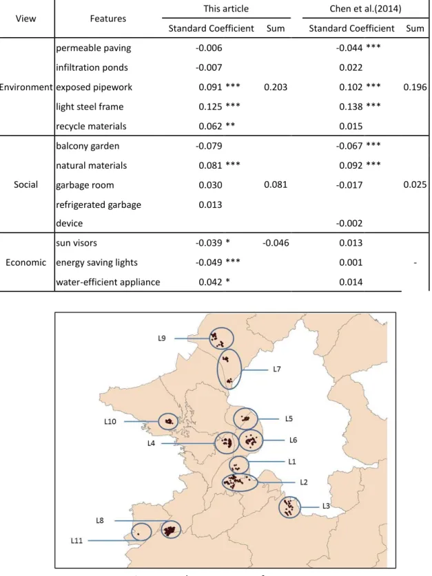 Table 7    Green features’ price impact by Triple Bottom Line 