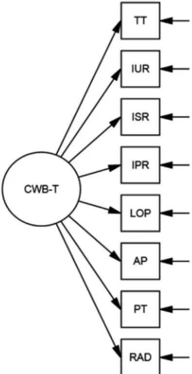 Figure 1. Conceptual Diagram of CWB-T