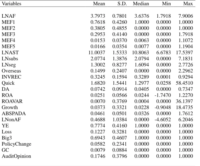 Table 2 - Summary Statistics 