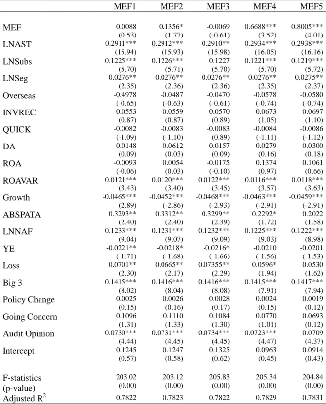 Table 4 - The association between audit fees and management earnings forecasts 