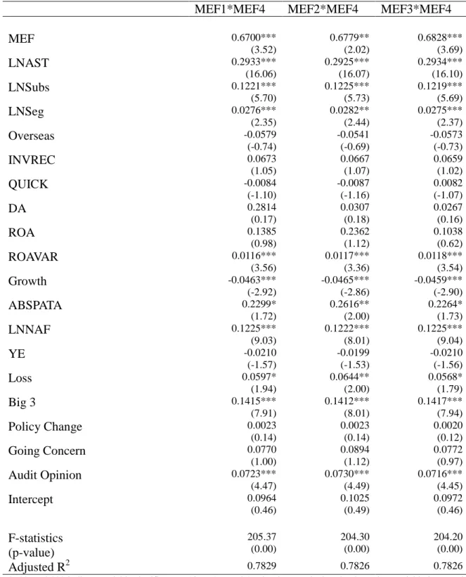 Table 5 - The association between audit fees and management earnings forecasts 