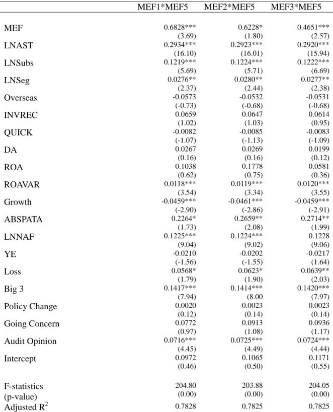Table 6 - The association between audit fees and management earnings forecasts 
