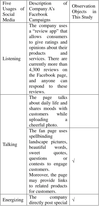 Table  1.  Classification  of  Company  A’s  Facebook Campaigns  Five  Usages  of  Social  Media  Description  of Company A’s   Facebook Campaigns  Observation Objects  in This Study  Listening 