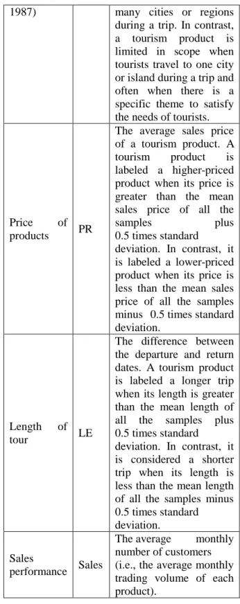 Table  2.  Measures  of  Tourism  Product  Classification and Sales 