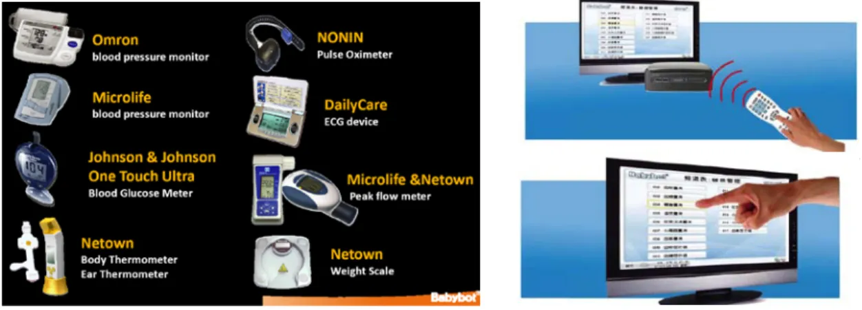 Figure 1. Devices used in the NTUH e-Health service system. 