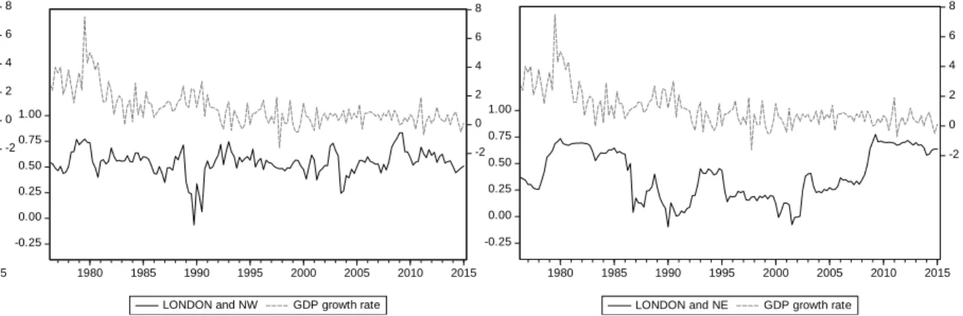 Figure 2: Continued 
