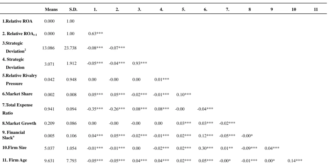 Table 1 Descriptive Statistics and Correlations 