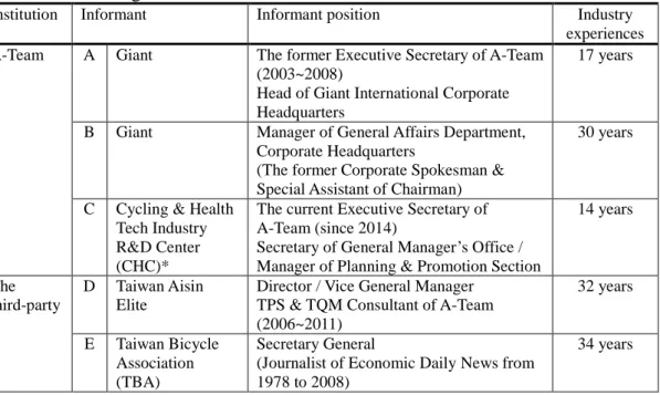 Table 3. The co-evolutionary plans of A-Team by 3-year stage 