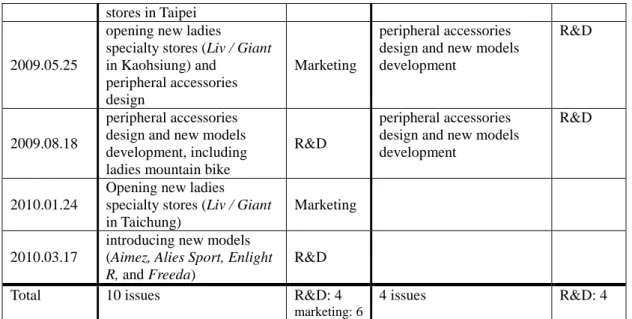 Table 6. Reported issues in European market 