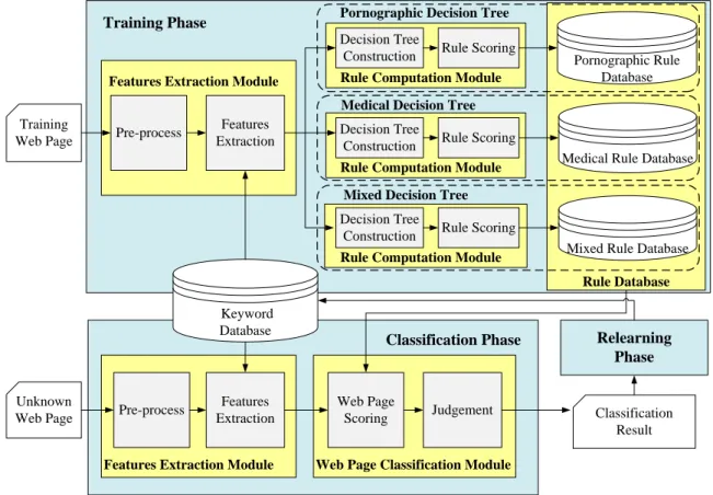 Figure 2. Structure of the proposed method 