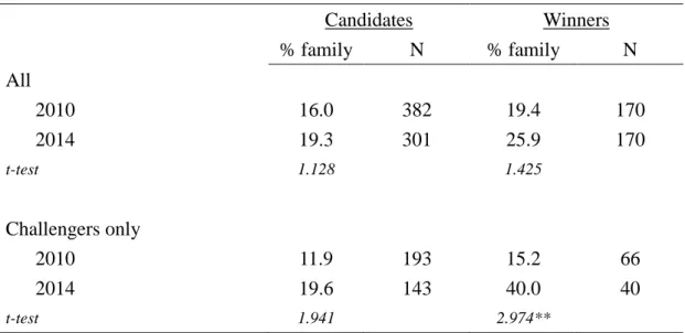 Table 8: Former Counties in New Municipalities: First and Second Elections 