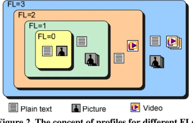 Figure 3. The algorithm of indirect link inference  and FL determination 