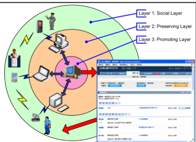 Figure 6. The three-layer framework of INTRO 