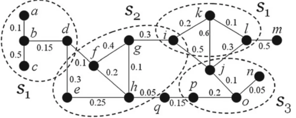 Fig. 2 An example of skill-based individual grouping