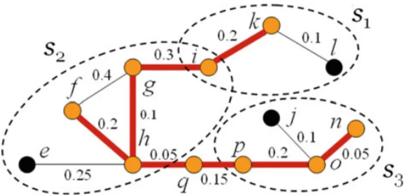 Fig. 3 a Group graph construction from Fig. 2 . b The effective subgraph of (a)