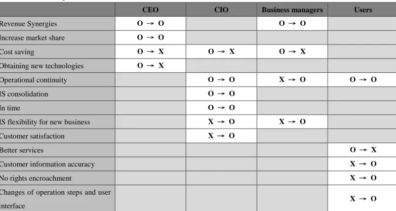 Table 4. Case analysis results 