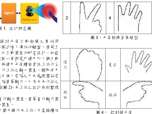 圖 1.  設計概念圖  2.2 互動設計原則    經 由 文獻 分析 探討 手姿 互動 相關 之案 例得 知，人機互動之互動模式除了傳統的鍵盤、滑鼠互 動裝置之外，已有其他互動裝置的研究設計，如感 應器、攝影機、觸控板…等都是可運用於人機互動 設計之裝置。本研究將運用手姿觸發資訊系統作為 互動，使用攝影機當作系統之輸入裝置，擷取使用 者之手姿資料，並經由個人電腦之中央處理器做電 腦視覺運算並透過電腦螢幕輸出，已完成本作品之 人機系統互動示意圖(圖 2)。本系統之設計原則整理 如下：  1