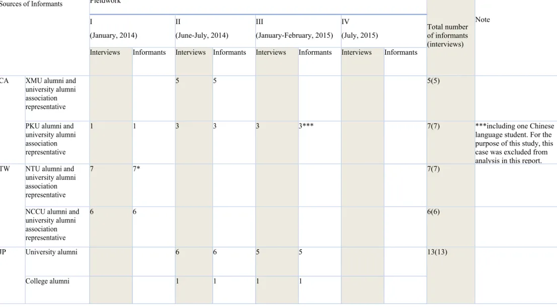 Table 2: The Distribution of Sample Profile of Respondents in In-Depth Interviews   