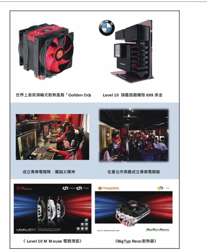 圖  6：曜越科技主力產品 
