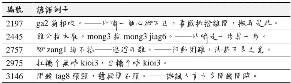 表 2-1  部分客語用字只能以拼音呈現  編號 諺語例子