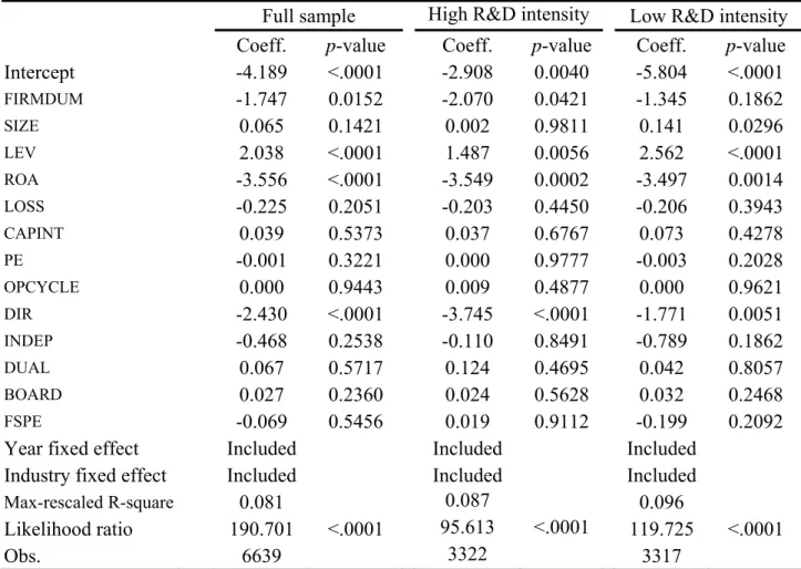 Table 6. Interlocked boards and the likelihood of restatements 