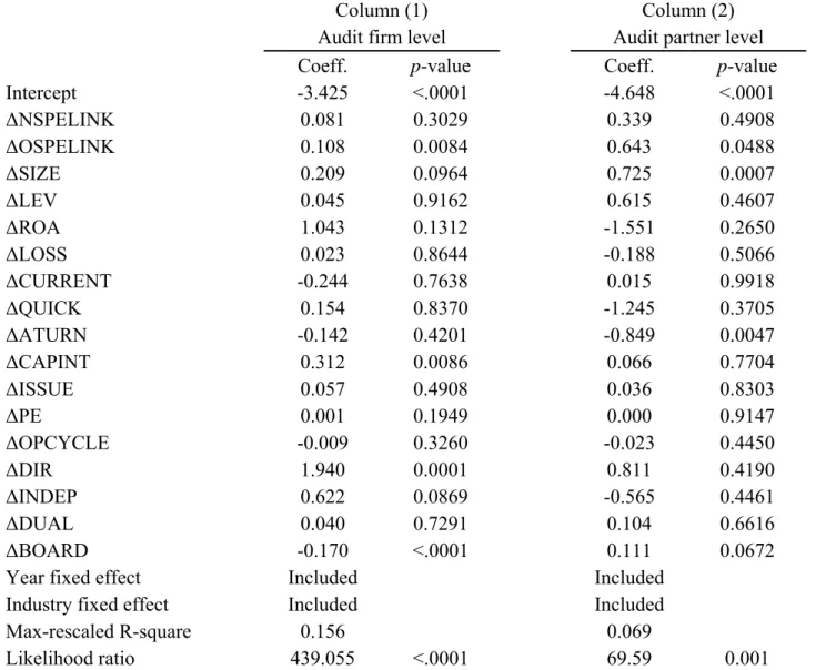 Table 7. Further analyses of auditor changes 