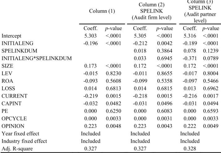 Table 8.  Board interlocks and audit fees 