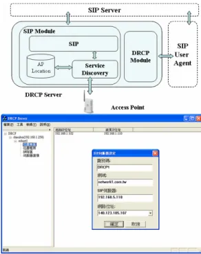 圖 4 為本論文設計的 DRCP Server 的功能架構 與在 Windows 平台上系統實作畫面，而 DRCP  Server 包含 SIP Module 與 SIP User Agent 兩模組。 其中 DRCP Module 負責 DRCP 的網路位址配置與 使用服務探索機制收集該 DRCP Server 所轄區域網