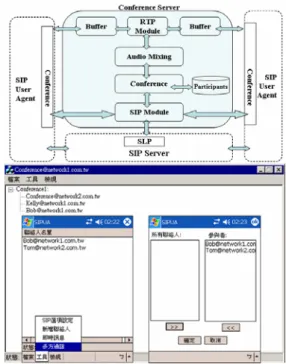 圖 6 為 SIP Server 的功能架構與在 Windows 平 台上的系統實作畫面，此 SIP Server 同時具有 SIP  Proxy 與 SIP Registrar 能力。其中 SIP Proxy 提供 SIP 訊息解析、判斷、與轉送，而 SIP Registrar 提供使 用者管理與位址查詢功能。 