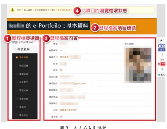 圖 5  本系統畫面概覽  αăր௚ෞҤ  為瞭解本系統功能的適切性，及其對圖書資訊從業人員專業發展之影響，因此本研究 乃針對系統功能、系統整體實施使用情形等方面進行評估工作。評估方式為本系統建置開 放一段時間後，將網路問卷調查置於學會網站上供使用者自由填寫，總計收回 35 份問卷， 表 10 為問卷中各評估項目之結果，以下針對結果進行分析與討論。  表 10  本研究之系統使用意見調查問卷統計結果  問卷題目  平均值  總平均值  1 操作直覺、順暢 3.83  2 能使我方便地建立個人檔案 3.77 