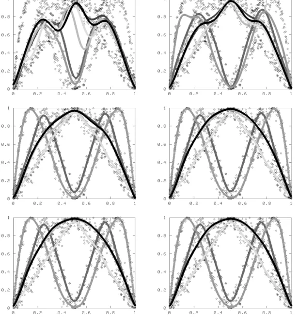 Fig. 2. First six iterations (data with noise)
