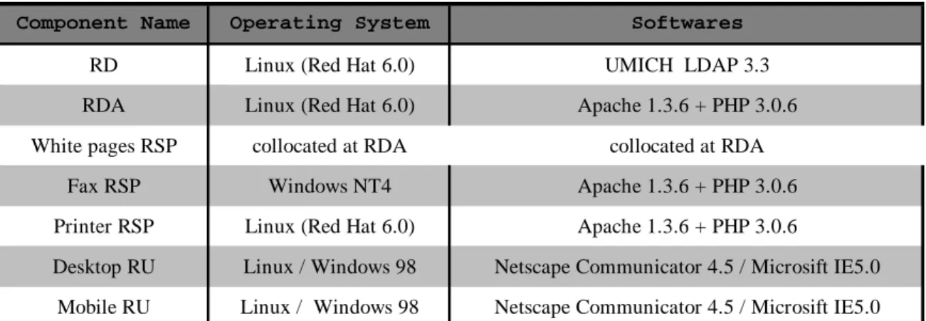 Table 1: The Selected Softwares