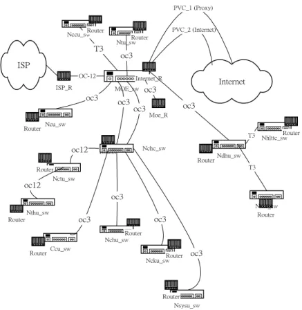 Fig 1. TANet   Backbone Networkoc3