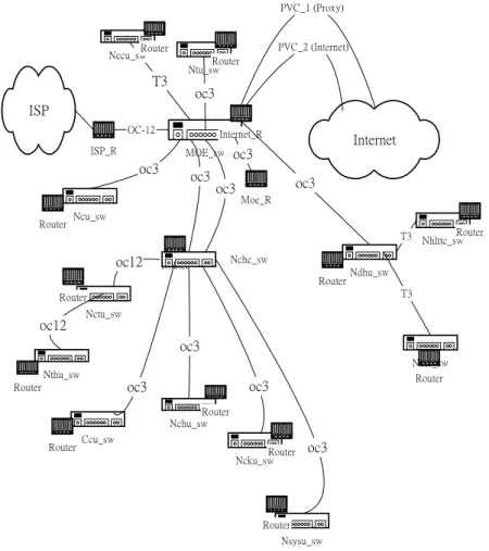 Fig 1. TANet   Backbone Network