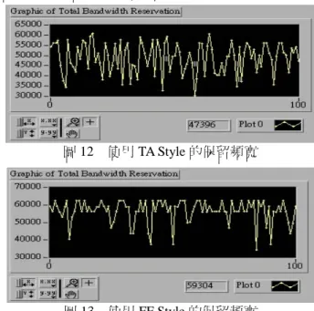 表 20    Type 4 的 Truth Assignment 