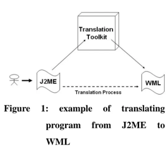 Figure 1: example of translating  program from J2ME to  WML 