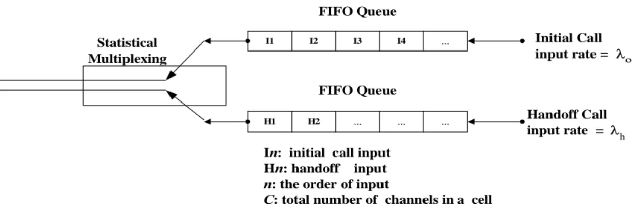 Figure 3. The state transition diagram for the MFIFO scheme. 