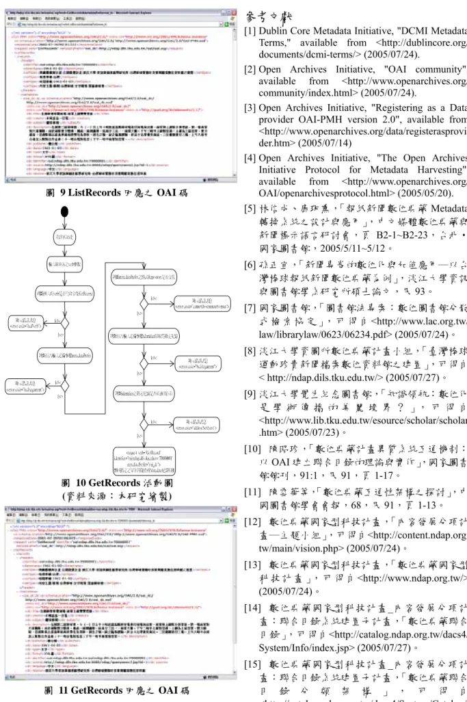 圖 9 ListRecords 回應之 OAI 碼 