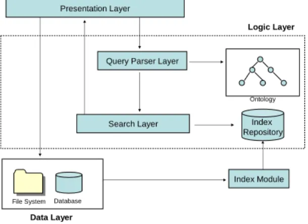 Fig. 4: System architecture 
