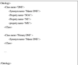 Fig. 7: A Content-Management System  When the search engine receives the query  string from a user, the inference process would be  active