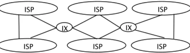 Fig 1 illustrates the components of Internet  architecture.  