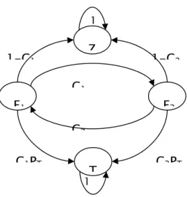 Fig 2. The Markov chain model of the ISP behavior  in the two IX providers case 