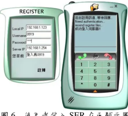 圖 6  使用者登入 SER 介面顯示圖  經過測試，除了本研究所開發的 UA，X-lite 和 CCL Phone 也能夠順利註冊認證，且能夠與本研 究所開發的 UA 互相通話，說明了 SIP 的互通性。  （3）  SERweb  SERweb 是一套圖形化的 SER 網頁管理頁 面，提供管理者與使用者諸多服務，如註冊新使用 者、管理使用者帳戶、紀錄未接來電、紀錄來電訊 息、傳送即時訊息、通訊錄、伺服器監視、伺服器 流量統計等，不同於文字介面下，所有動作都必須 由告知並且由管理者操作，安裝 SERweb