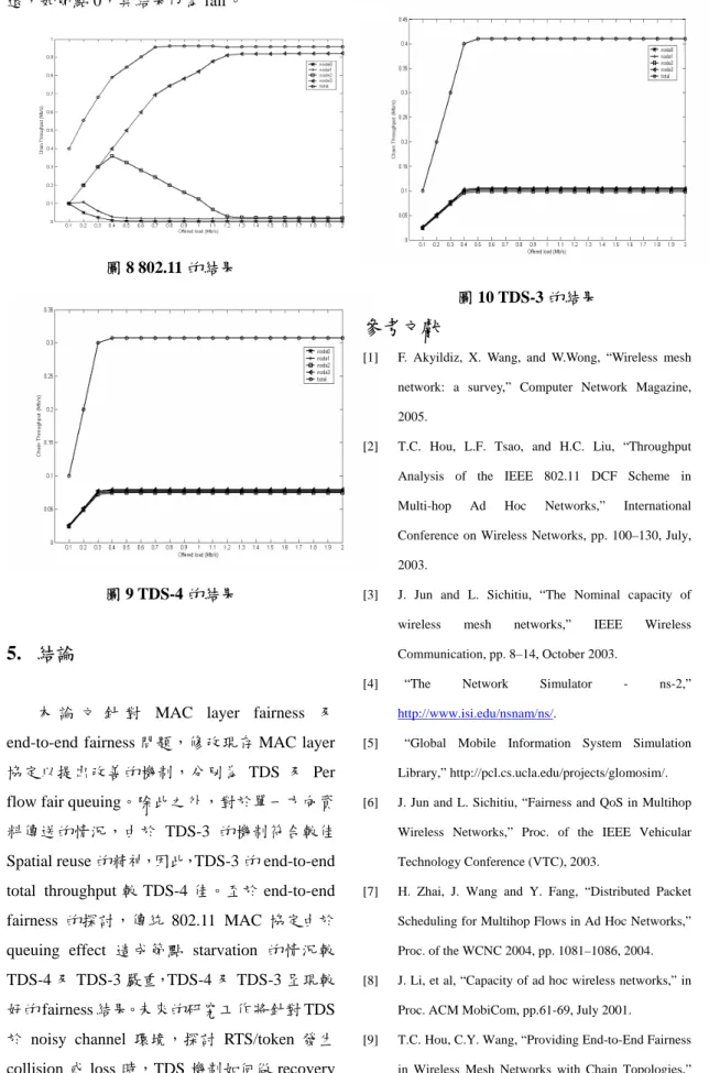 圖 8 802.11 的結果