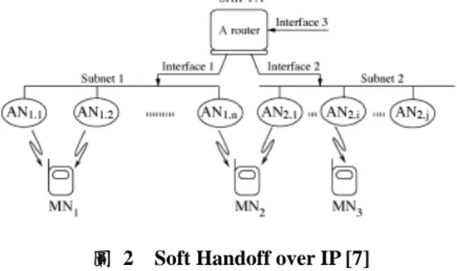 圖  1    WLAN Load Balancer [10] 