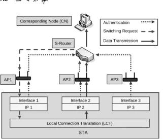 圖 5  Bandwidth Utilization In cross-Layer Design 